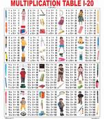 Multiplication chart Reference Educational Wall Chart by Dreamland Publications 9788184511574