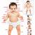 Parts of The Body Reference Educational Wall Chart by Dreamland Publications 9788184510478