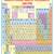 Periodic Table Reference Educational Wall Chart by Dreamland Publications 9788184511567