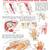 The Shoulders Arms & Hand Reference Educational Wall Chart by Dreamland Publications 9788184511376