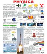 Physics Reference Educational Wall Chart by Dreamland Publications 9789386671301
