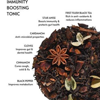 Symphony of Spices ~ Spiced black tea 4