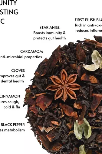 Symphony of Spices ~ Spiced black tea