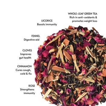 The Royal Brew ~ Rose green tea 4