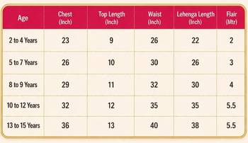 Navaratri special gota patti lace work lehenga with gamthi patch & cowrie lace work blouse for kids 7