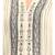 White Cotton Jam Silk Women's Unstitched Dress Material