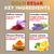 50gm Gold Kesar Facial Kit, Advanced Cellular Age Balance & Youthful Glow By NutriGlow