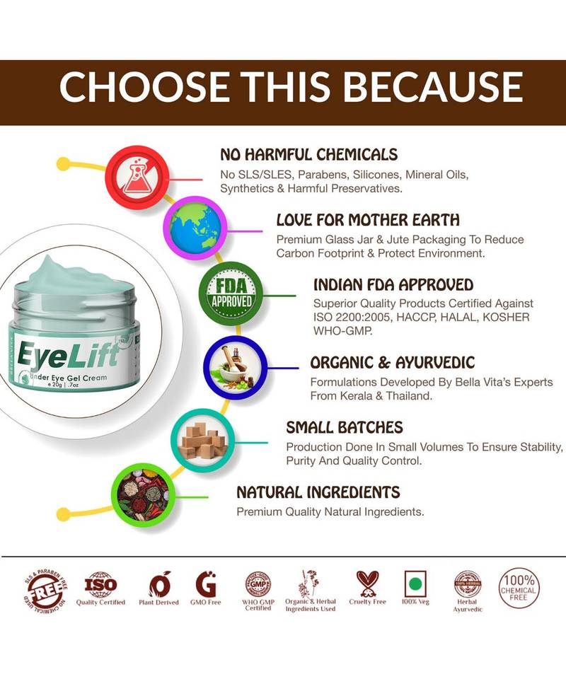 20gm EyeLift Eye Cream Gel for Dark Circles, Puffy Eyes, Wrinkles & Removal Of Fine Lines for Women & Men