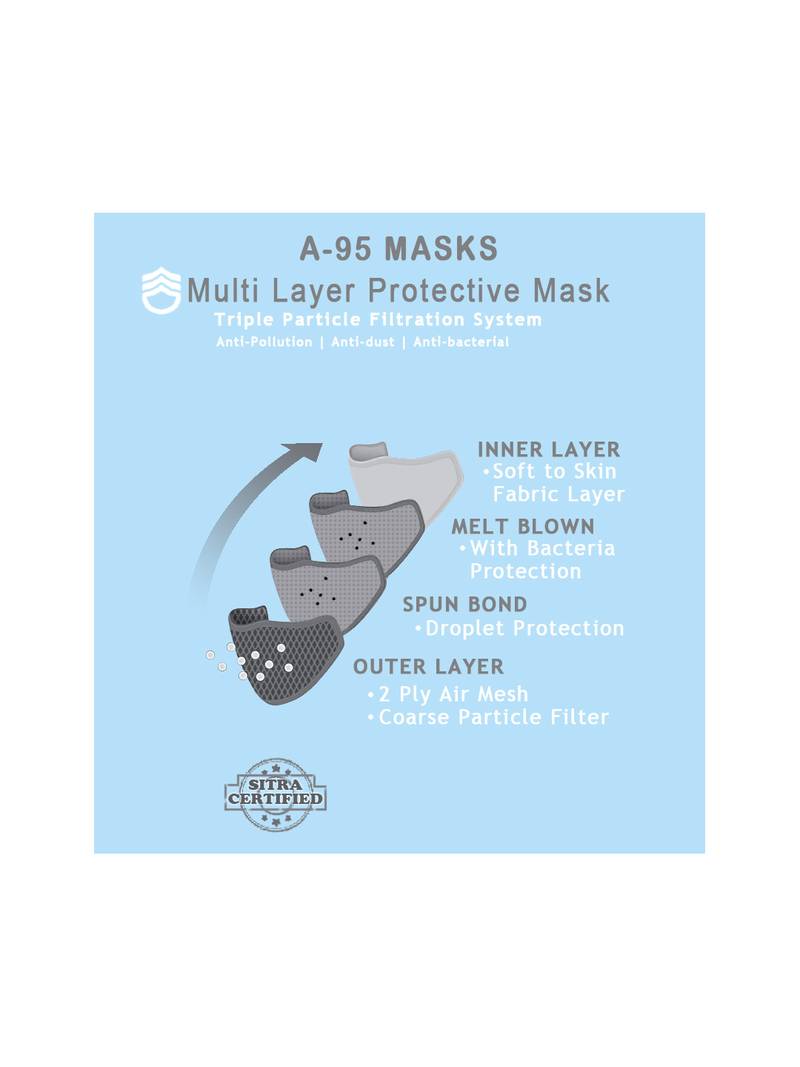 Unisex Set of 5 Protective Outdoor Masks