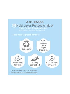 Unisex Set of 5 Protective Outdoor Masks 4
