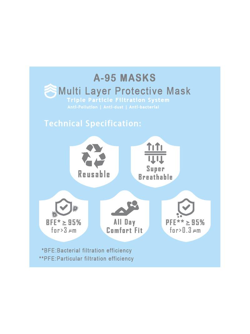 Unisex Set of 5 Protective Outdoor Masks