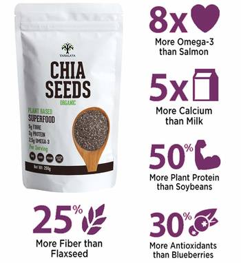  Raw Chia seeds for weight loss 250gm 4