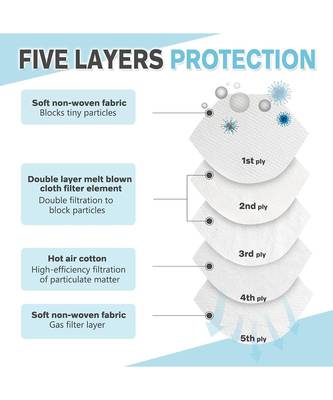 Favon Multi Colored Non Woren Solid N95 Mask Pack Of 20 3
